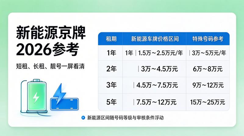 车牌租赁安全指南