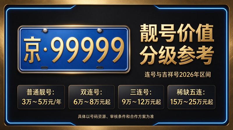 北京小牛京牌专业办理团队